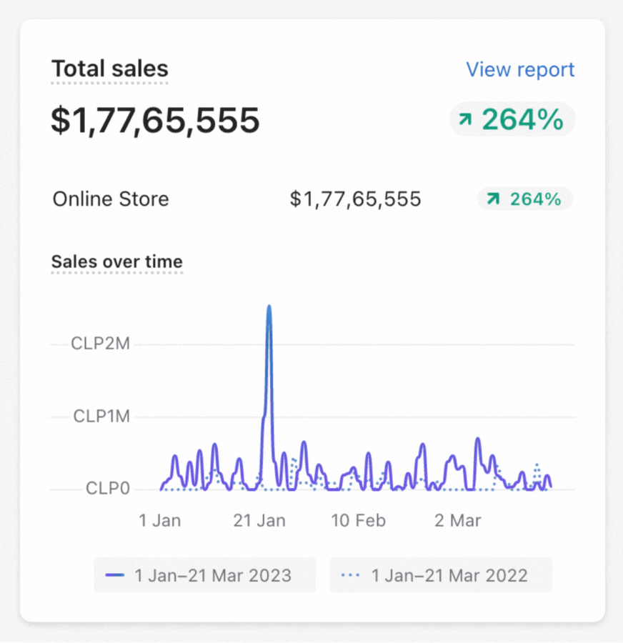 Shopify Increase Sales