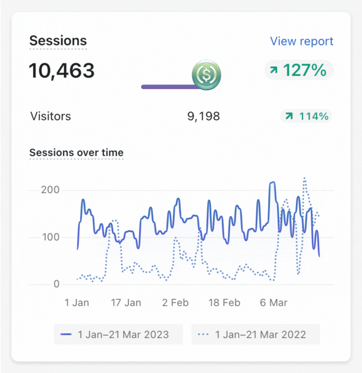 Shopify Increase Traffic